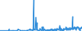 CN 29321100 /Exports /Unit = Prices (Euro/ton) /Partner: Luxembourg /Reporter: Eur27_2020 /29321100:Tetrahydrofuran
