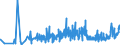CN 29321100 /Exports /Unit = Prices (Euro/ton) /Partner: Norway /Reporter: Eur27_2020 /29321100:Tetrahydrofuran