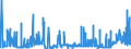 CN 29321100 /Exports /Unit = Prices (Euro/ton) /Partner: Finland /Reporter: Eur27_2020 /29321100:Tetrahydrofuran