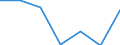 CN 29321100 /Exports /Unit = Prices (Euro/ton) /Partner: Switzerland /Reporter: Eur27 /29321100:Tetrahydrofuran