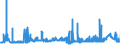 CN 29321100 /Exports /Unit = Prices (Euro/ton) /Partner: Austria /Reporter: Eur27_2020 /29321100:Tetrahydrofuran