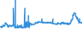 CN 29321100 /Exports /Unit = Prices (Euro/ton) /Partner: Switzerland /Reporter: Eur27_2020 /29321100:Tetrahydrofuran