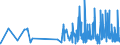CN 29321100 /Exports /Unit = Prices (Euro/ton) /Partner: Estonia /Reporter: Eur27_2020 /29321100:Tetrahydrofuran