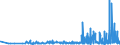 CN 29321100 /Exports /Unit = Prices (Euro/ton) /Partner: Latvia /Reporter: Eur27_2020 /29321100:Tetrahydrofuran