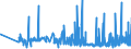 CN 29321100 /Exports /Unit = Prices (Euro/ton) /Partner: Lithuania /Reporter: Eur27_2020 /29321100:Tetrahydrofuran