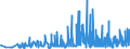 CN 29321100 /Exports /Unit = Prices (Euro/ton) /Partner: Slovakia /Reporter: Eur27_2020 /29321100:Tetrahydrofuran