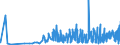 CN 29321100 /Exports /Unit = Prices (Euro/ton) /Partner: Romania /Reporter: Eur27_2020 /29321100:Tetrahydrofuran