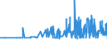 CN 29321100 /Exports /Unit = Prices (Euro/ton) /Partner: Bulgaria /Reporter: Eur27_2020 /29321100:Tetrahydrofuran