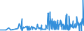 CN 29321100 /Exports /Unit = Prices (Euro/ton) /Partner: Ukraine /Reporter: Eur27_2020 /29321100:Tetrahydrofuran