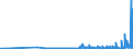 CN 29321100 /Exports /Unit = Prices (Euro/ton) /Partner: Belarus /Reporter: Eur27_2020 /29321100:Tetrahydrofuran