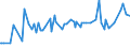CN 29321100 /Exports /Unit = Prices (Euro/ton) /Partner: Moldova /Reporter: Eur27_2020 /29321100:Tetrahydrofuran