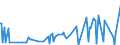 CN 29321100 /Exports /Unit = Prices (Euro/ton) /Partner: Georgia /Reporter: Eur27_2020 /29321100:Tetrahydrofuran