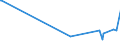 CN 29321100 /Exports /Unit = Prices (Euro/ton) /Partner: Azerbaijan /Reporter: Eur27_2020 /29321100:Tetrahydrofuran