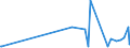 CN 29321100 /Exports /Unit = Prices (Euro/ton) /Partner: Uzbekistan /Reporter: Eur27_2020 /29321100:Tetrahydrofuran