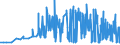 CN 29321100 /Exports /Unit = Prices (Euro/ton) /Partner: Croatia /Reporter: Eur27_2020 /29321100:Tetrahydrofuran