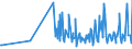 CN 29321100 /Exports /Unit = Prices (Euro/ton) /Partner: Bosnia-herz. /Reporter: Eur27_2020 /29321100:Tetrahydrofuran