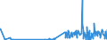 CN 29321100 /Exports /Unit = Prices (Euro/ton) /Partner: For.jrep.mac /Reporter: Eur27_2020 /29321100:Tetrahydrofuran