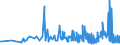 CN 29321100 /Exports /Unit = Prices (Euro/ton) /Partner: Serbia /Reporter: Eur27_2020 /29321100:Tetrahydrofuran