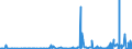 CN 29321100 /Exports /Unit = Prices (Euro/ton) /Partner: Morocco /Reporter: Eur27_2020 /29321100:Tetrahydrofuran