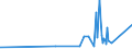 CN 29321100 /Exports /Unit = Prices (Euro/ton) /Partner: Senegal /Reporter: Eur27_2020 /29321100:Tetrahydrofuran