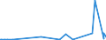 CN 29321100 /Exports /Unit = Prices (Euro/ton) /Partner: Ghana /Reporter: Eur27_2020 /29321100:Tetrahydrofuran