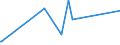 CN 29321100 /Exports /Unit = Prices (Euro/ton) /Partner: Ethiopia /Reporter: Eur27_2020 /29321100:Tetrahydrofuran