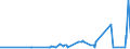 CN 29321100 /Exports /Unit = Prices (Euro/ton) /Partner: Kenya /Reporter: Eur27_2020 /29321100:Tetrahydrofuran