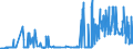CN 29321200 /Exports /Unit = Prices (Euro/ton) /Partner: Germany /Reporter: Eur27_2020 /29321200:2-furaldehyde `furfuraldehyde`