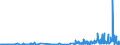 CN 29321200 /Exports /Unit = Prices (Euro/ton) /Partner: United Kingdom /Reporter: Eur27_2020 /29321200:2-furaldehyde `furfuraldehyde`