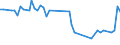 CN 29321200 /Exports /Unit = Prices (Euro/ton) /Partner: United Kingdom(Northern Ireland) /Reporter: Eur27_2020 /29321200:2-furaldehyde `furfuraldehyde`