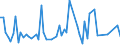 CN 29321200 /Exports /Unit = Prices (Euro/ton) /Partner: United Kingdom(Excluding Northern Ireland) /Reporter: Eur27_2020 /29321200:2-furaldehyde `furfuraldehyde`