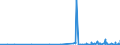 CN 29321200 /Exports /Unit = Prices (Euro/ton) /Partner: Finland /Reporter: Eur27_2020 /29321200:2-furaldehyde `furfuraldehyde`