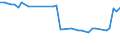 CN 29321200 /Exports /Unit = Prices (Euro/ton) /Partner: Estonia /Reporter: Eur27_2020 /29321200:2-furaldehyde `furfuraldehyde`
