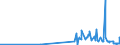 CN 29321200 /Exports /Unit = Prices (Euro/ton) /Partner: Slovakia /Reporter: Eur27_2020 /29321200:2-furaldehyde `furfuraldehyde`