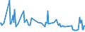 CN 29321200 /Exports /Unit = Prices (Euro/ton) /Partner: Romania /Reporter: Eur27_2020 /29321200:2-furaldehyde `furfuraldehyde`