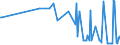 CN 29321200 /Exports /Unit = Prices (Euro/ton) /Partner: Bulgaria /Reporter: Eur27_2020 /29321200:2-furaldehyde `furfuraldehyde`