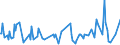 CN 29321200 /Exports /Unit = Prices (Euro/ton) /Partner: South Africa /Reporter: Eur27_2020 /29321200:2-furaldehyde `furfuraldehyde`