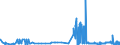KN 29321300 /Exporte /Einheit = Preise (Euro/Tonne) /Partnerland: Finnland /Meldeland: Eur27_2020 /29321300:Furfurylalkohol und Tetrahydrofurfurylalkohol