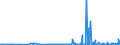 KN 29321300 /Exporte /Einheit = Preise (Euro/Tonne) /Partnerland: Schweiz /Meldeland: Eur27_2020 /29321300:Furfurylalkohol und Tetrahydrofurfurylalkohol