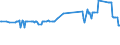 KN 29321300 /Exporte /Einheit = Preise (Euro/Tonne) /Partnerland: Malta /Meldeland: Eur27_2020 /29321300:Furfurylalkohol und Tetrahydrofurfurylalkohol