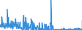 CN 29321900 /Exports /Unit = Prices (Euro/ton) /Partner: Belgium /Reporter: Eur27_2020 /29321900:Heterocyclic Compounds With Oxygen Hetero-atom[s] Only, Containing an Unfused Furan Ring, Whether or not Hydrogenated, in the Structure (Excl. Tetrahydrofuran, 2-furaldehyde `furfuraldehyde`, Furfuryl Alcohol, Tetrahydrofurfuryl Alcohol and Sucralose)