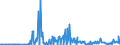 KN 29322010 /Exporte /Einheit = Preise (Euro/Tonne) /Partnerland: Portugal /Meldeland: Eur27_2020 /29322010:Phenolphthalein; 1-hydroxy-4-[1-(4-hydroxy-3-methoxycarbonyl-1-naphthyl)-3-oxo-1h, 3h-benzo[de]isochromen-1-yl]-6-octadecyloxy-2-naphthoesäure; 3'-chlor-6'-cyclohexylaminospiro[isobenzofuran-1(3h),9'-xanthen]-3-on; 6'-(N-ethyl-p-toluidino)-2'-methylspiro[isobenzofuran-1(3h),9'-xanthen]-3-on; Methyl-6-docosyloxy-1-hydroxy-4-[1-(4-hydroxy-3-methyl-1-phenanthryl)-3-oxo-1h,3h-naphtho[1,8-cd]pyran-1-yl]naphthalin-2-carboxylat