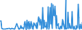 KN 29322010 /Exporte /Einheit = Preise (Euro/Tonne) /Partnerland: Spanien /Meldeland: Eur27_2020 /29322010:Phenolphthalein; 1-hydroxy-4-[1-(4-hydroxy-3-methoxycarbonyl-1-naphthyl)-3-oxo-1h, 3h-benzo[de]isochromen-1-yl]-6-octadecyloxy-2-naphthoesäure; 3'-chlor-6'-cyclohexylaminospiro[isobenzofuran-1(3h),9'-xanthen]-3-on; 6'-(N-ethyl-p-toluidino)-2'-methylspiro[isobenzofuran-1(3h),9'-xanthen]-3-on; Methyl-6-docosyloxy-1-hydroxy-4-[1-(4-hydroxy-3-methyl-1-phenanthryl)-3-oxo-1h,3h-naphtho[1,8-cd]pyran-1-yl]naphthalin-2-carboxylat