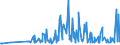 KN 29322010 /Exporte /Einheit = Preise (Euro/Tonne) /Partnerland: Schweden /Meldeland: Eur27_2020 /29322010:Phenolphthalein; 1-hydroxy-4-[1-(4-hydroxy-3-methoxycarbonyl-1-naphthyl)-3-oxo-1h, 3h-benzo[de]isochromen-1-yl]-6-octadecyloxy-2-naphthoesäure; 3'-chlor-6'-cyclohexylaminospiro[isobenzofuran-1(3h),9'-xanthen]-3-on; 6'-(N-ethyl-p-toluidino)-2'-methylspiro[isobenzofuran-1(3h),9'-xanthen]-3-on; Methyl-6-docosyloxy-1-hydroxy-4-[1-(4-hydroxy-3-methyl-1-phenanthryl)-3-oxo-1h,3h-naphtho[1,8-cd]pyran-1-yl]naphthalin-2-carboxylat