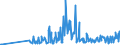 KN 29322010 /Exporte /Einheit = Preise (Euro/Tonne) /Partnerland: Oesterreich /Meldeland: Eur27_2020 /29322010:Phenolphthalein; 1-hydroxy-4-[1-(4-hydroxy-3-methoxycarbonyl-1-naphthyl)-3-oxo-1h, 3h-benzo[de]isochromen-1-yl]-6-octadecyloxy-2-naphthoesäure; 3'-chlor-6'-cyclohexylaminospiro[isobenzofuran-1(3h),9'-xanthen]-3-on; 6'-(N-ethyl-p-toluidino)-2'-methylspiro[isobenzofuran-1(3h),9'-xanthen]-3-on; Methyl-6-docosyloxy-1-hydroxy-4-[1-(4-hydroxy-3-methyl-1-phenanthryl)-3-oxo-1h,3h-naphtho[1,8-cd]pyran-1-yl]naphthalin-2-carboxylat