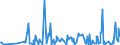 KN 29322010 /Exporte /Einheit = Preise (Euro/Tonne) /Partnerland: Schweiz /Meldeland: Eur27_2020 /29322010:Phenolphthalein; 1-hydroxy-4-[1-(4-hydroxy-3-methoxycarbonyl-1-naphthyl)-3-oxo-1h, 3h-benzo[de]isochromen-1-yl]-6-octadecyloxy-2-naphthoesäure; 3'-chlor-6'-cyclohexylaminospiro[isobenzofuran-1(3h),9'-xanthen]-3-on; 6'-(N-ethyl-p-toluidino)-2'-methylspiro[isobenzofuran-1(3h),9'-xanthen]-3-on; Methyl-6-docosyloxy-1-hydroxy-4-[1-(4-hydroxy-3-methyl-1-phenanthryl)-3-oxo-1h,3h-naphtho[1,8-cd]pyran-1-yl]naphthalin-2-carboxylat
