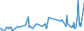 KN 29322010 /Exporte /Einheit = Preise (Euro/Tonne) /Partnerland: Estland /Meldeland: Eur27_2020 /29322010:Phenolphthalein; 1-hydroxy-4-[1-(4-hydroxy-3-methoxycarbonyl-1-naphthyl)-3-oxo-1h, 3h-benzo[de]isochromen-1-yl]-6-octadecyloxy-2-naphthoesäure; 3'-chlor-6'-cyclohexylaminospiro[isobenzofuran-1(3h),9'-xanthen]-3-on; 6'-(N-ethyl-p-toluidino)-2'-methylspiro[isobenzofuran-1(3h),9'-xanthen]-3-on; Methyl-6-docosyloxy-1-hydroxy-4-[1-(4-hydroxy-3-methyl-1-phenanthryl)-3-oxo-1h,3h-naphtho[1,8-cd]pyran-1-yl]naphthalin-2-carboxylat
