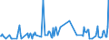 KN 29322010 /Exporte /Einheit = Preise (Euro/Tonne) /Partnerland: Litauen /Meldeland: Eur27_2020 /29322010:Phenolphthalein; 1-hydroxy-4-[1-(4-hydroxy-3-methoxycarbonyl-1-naphthyl)-3-oxo-1h, 3h-benzo[de]isochromen-1-yl]-6-octadecyloxy-2-naphthoesäure; 3'-chlor-6'-cyclohexylaminospiro[isobenzofuran-1(3h),9'-xanthen]-3-on; 6'-(N-ethyl-p-toluidino)-2'-methylspiro[isobenzofuran-1(3h),9'-xanthen]-3-on; Methyl-6-docosyloxy-1-hydroxy-4-[1-(4-hydroxy-3-methyl-1-phenanthryl)-3-oxo-1h,3h-naphtho[1,8-cd]pyran-1-yl]naphthalin-2-carboxylat