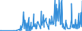 KN 29322010 /Exporte /Einheit = Preise (Euro/Tonne) /Partnerland: Rumaenien /Meldeland: Eur27_2020 /29322010:Phenolphthalein; 1-hydroxy-4-[1-(4-hydroxy-3-methoxycarbonyl-1-naphthyl)-3-oxo-1h, 3h-benzo[de]isochromen-1-yl]-6-octadecyloxy-2-naphthoesäure; 3'-chlor-6'-cyclohexylaminospiro[isobenzofuran-1(3h),9'-xanthen]-3-on; 6'-(N-ethyl-p-toluidino)-2'-methylspiro[isobenzofuran-1(3h),9'-xanthen]-3-on; Methyl-6-docosyloxy-1-hydroxy-4-[1-(4-hydroxy-3-methyl-1-phenanthryl)-3-oxo-1h,3h-naphtho[1,8-cd]pyran-1-yl]naphthalin-2-carboxylat