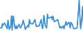 KN 29322010 /Exporte /Einheit = Preise (Euro/Tonne) /Partnerland: Bulgarien /Meldeland: Eur27_2020 /29322010:Phenolphthalein; 1-hydroxy-4-[1-(4-hydroxy-3-methoxycarbonyl-1-naphthyl)-3-oxo-1h, 3h-benzo[de]isochromen-1-yl]-6-octadecyloxy-2-naphthoesäure; 3'-chlor-6'-cyclohexylaminospiro[isobenzofuran-1(3h),9'-xanthen]-3-on; 6'-(N-ethyl-p-toluidino)-2'-methylspiro[isobenzofuran-1(3h),9'-xanthen]-3-on; Methyl-6-docosyloxy-1-hydroxy-4-[1-(4-hydroxy-3-methyl-1-phenanthryl)-3-oxo-1h,3h-naphtho[1,8-cd]pyran-1-yl]naphthalin-2-carboxylat